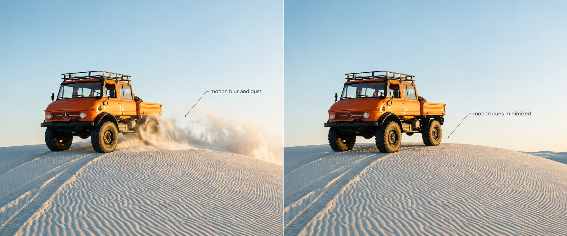 Side-by-side images of an orange truck on a sand dune. The left shows blurred wheels and a dust plume; the right shows sharper wheels and no dust plume. Callouts identify the difference in motion cues.