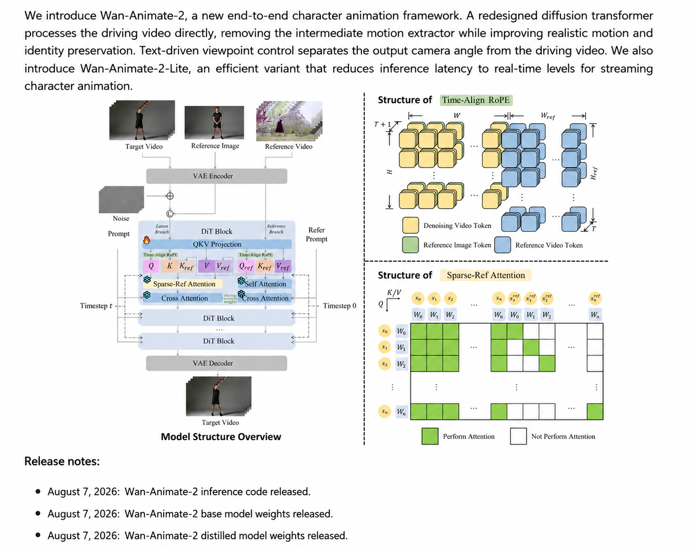 Englische Übersicht der Wan-Animate-2 End-to-End Charakteranimation Pipeline