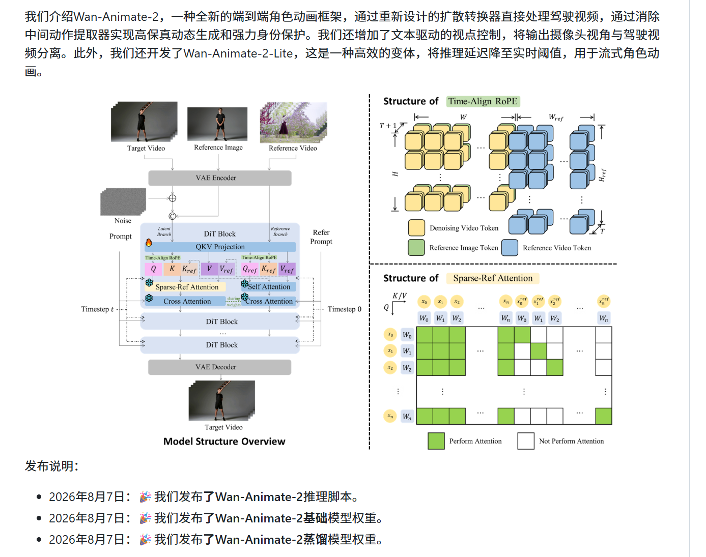 Overview of the Wan-Animate-2 end-to-end character animation pipeline