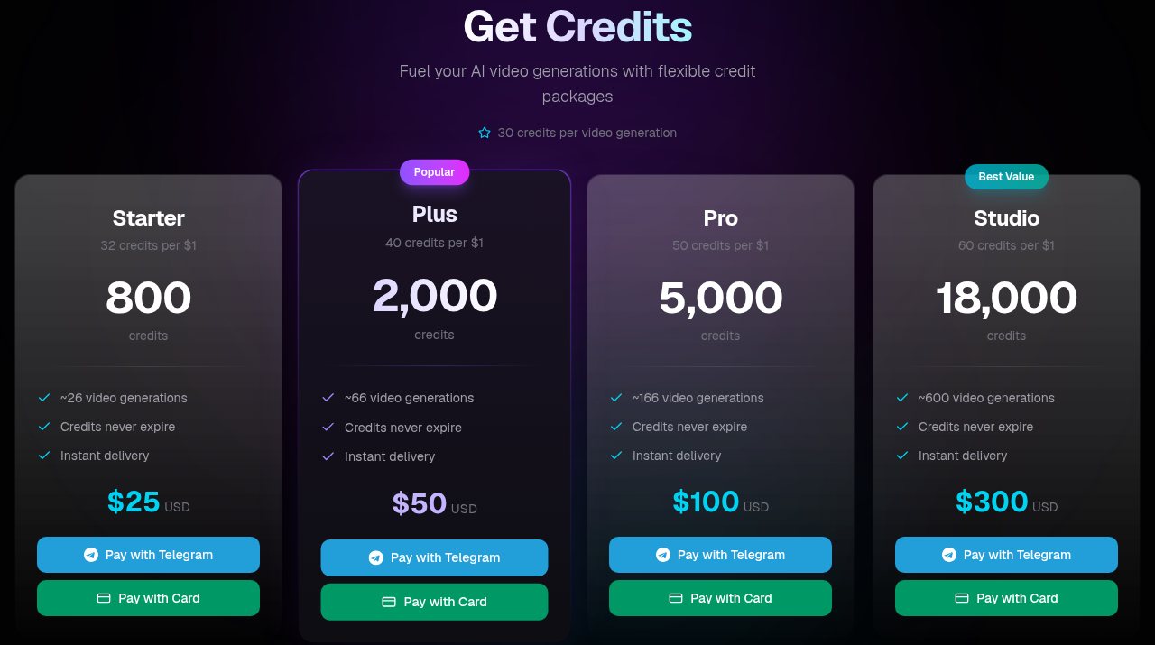 Loralyze credit packs: Starter, Plus, Pro and Studio, each with Pay with Telegram and Pay with Card buttons